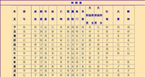 神煞八字|八字神煞在线查询,神煞查询,查自己的四柱神煞